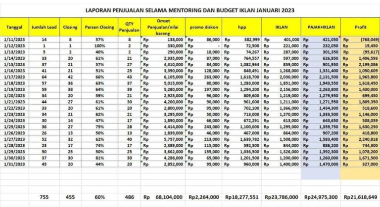 Testimoni alumni Dimensi